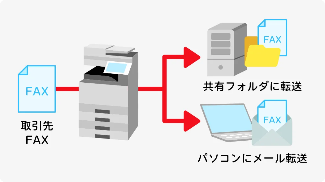 ペーパーレスFAX