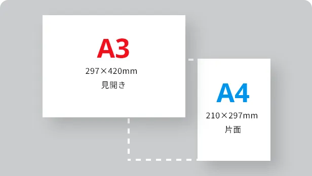 A3サイズorA4サイズ