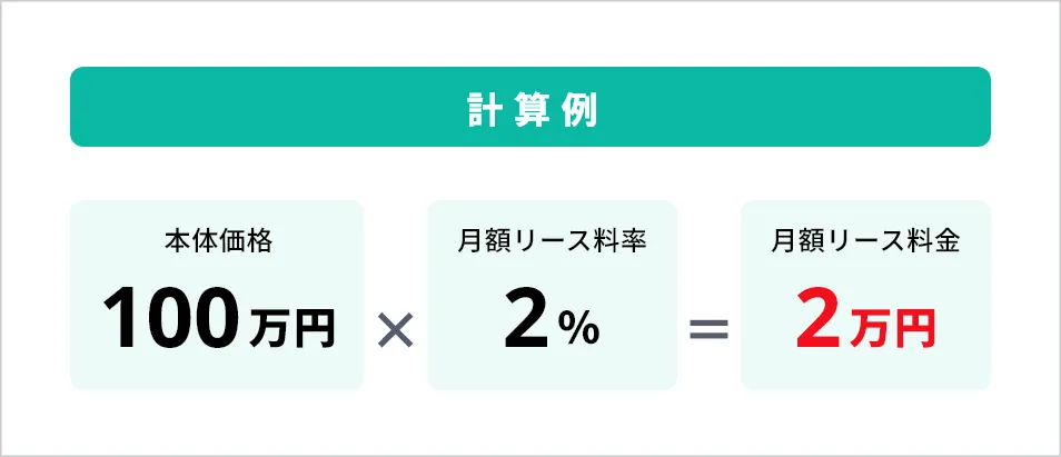計算例