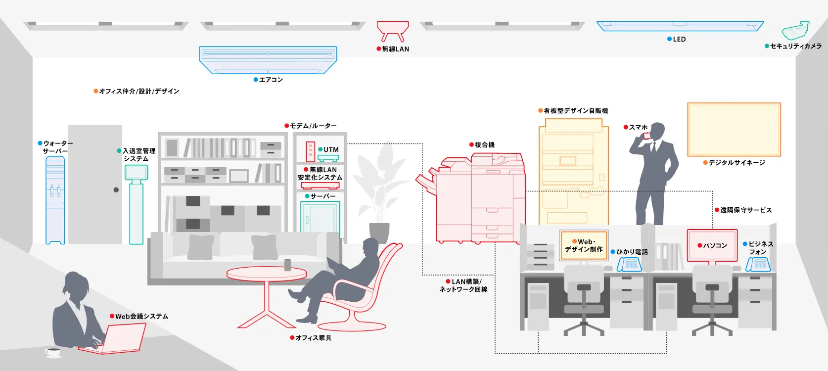 取扱商品・サービスの紹介