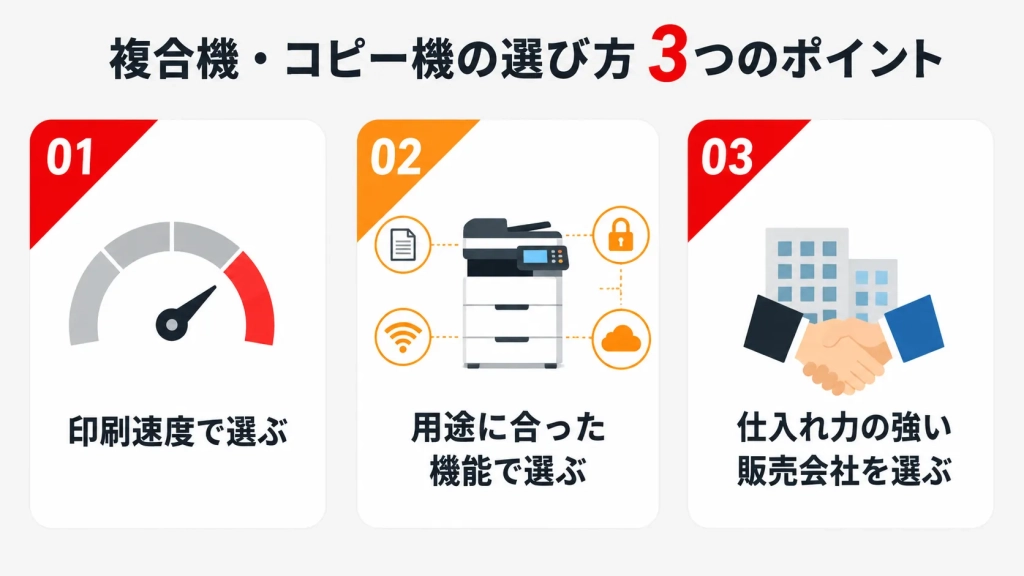 複合機・コピー機の選び方！ポイントは印刷速度・機能・販売会社
