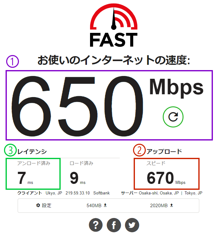  おすすめのスピード測定サイトは「Fast.com」