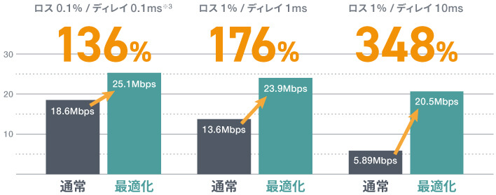 Tbridgeはまったく新しい解決策