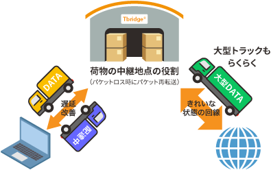 Tbridge®の4つの機能をご紹介
