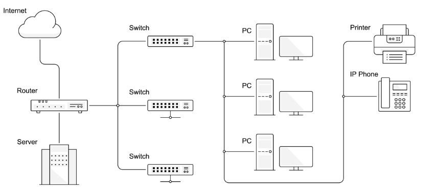 分かりやすいネットワーク構成図の書き方