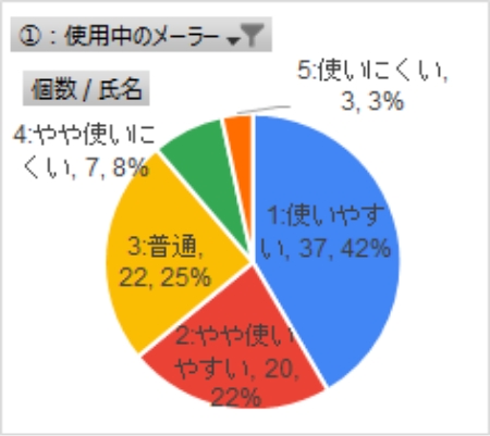 Gmailの使用感