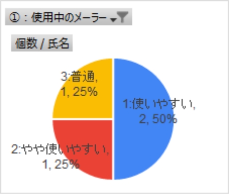Thunderbirdの使用感