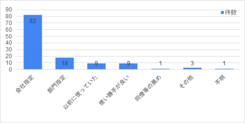 現在使用のメーラー選択理由