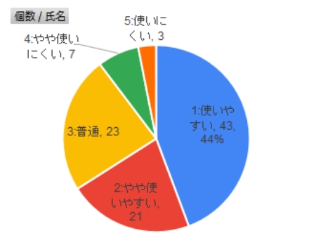 現在使っているメーラーの使用感