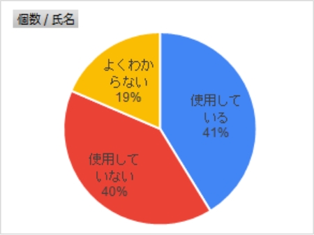 自動振り分け機能の使用有無について