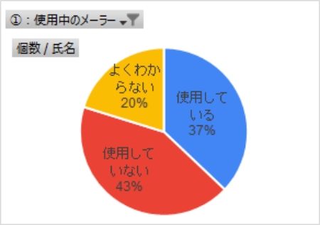 Gmailのみ使用している社員の自動振り分け機能の使用について