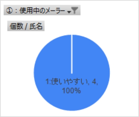 Outlookの使用感