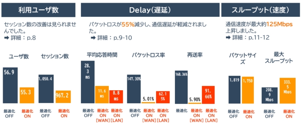 billage OSAKA 野村不動産御堂筋本町ビルの結果概要