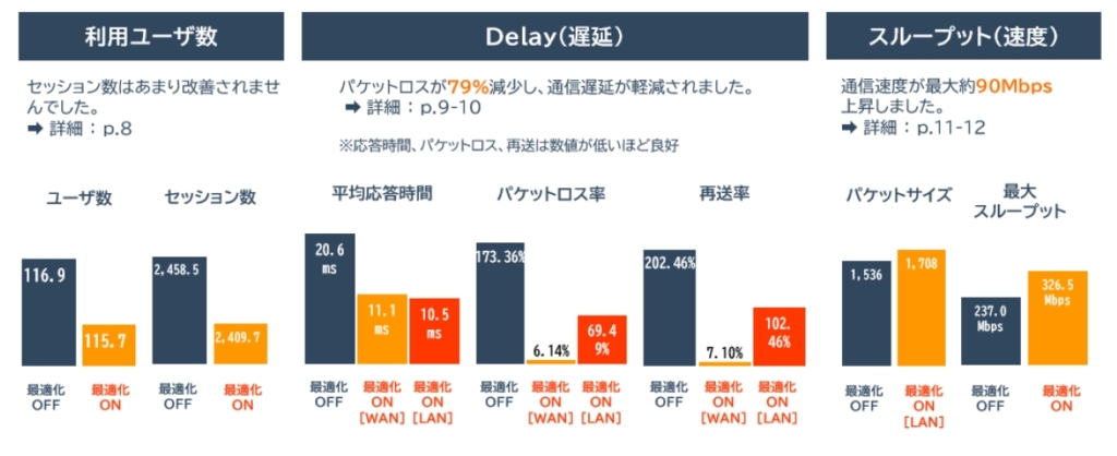 billage OSAKA 朝日プラザ梅田の結果概要