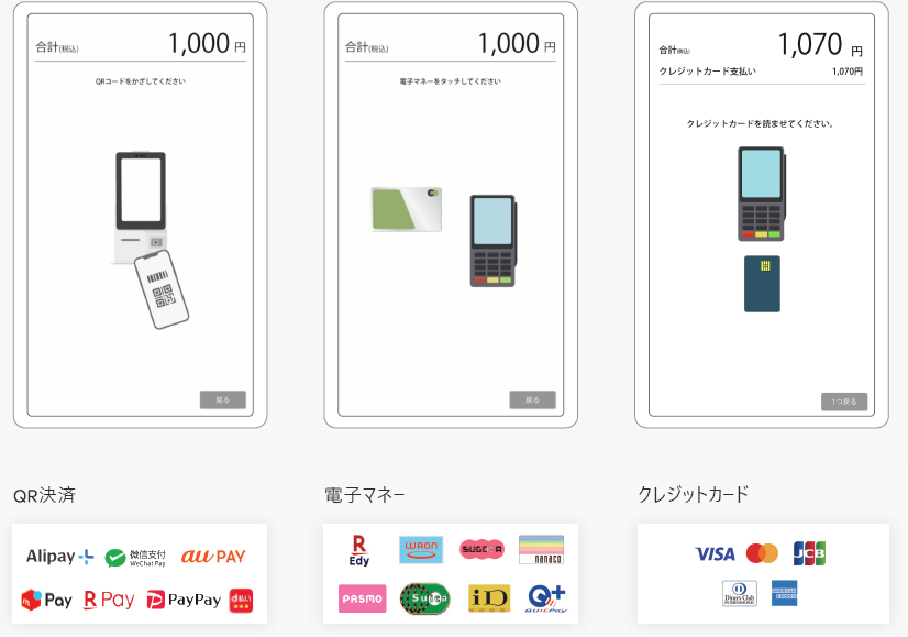 クレジットカード決済や電子マネー決済にも対応できる