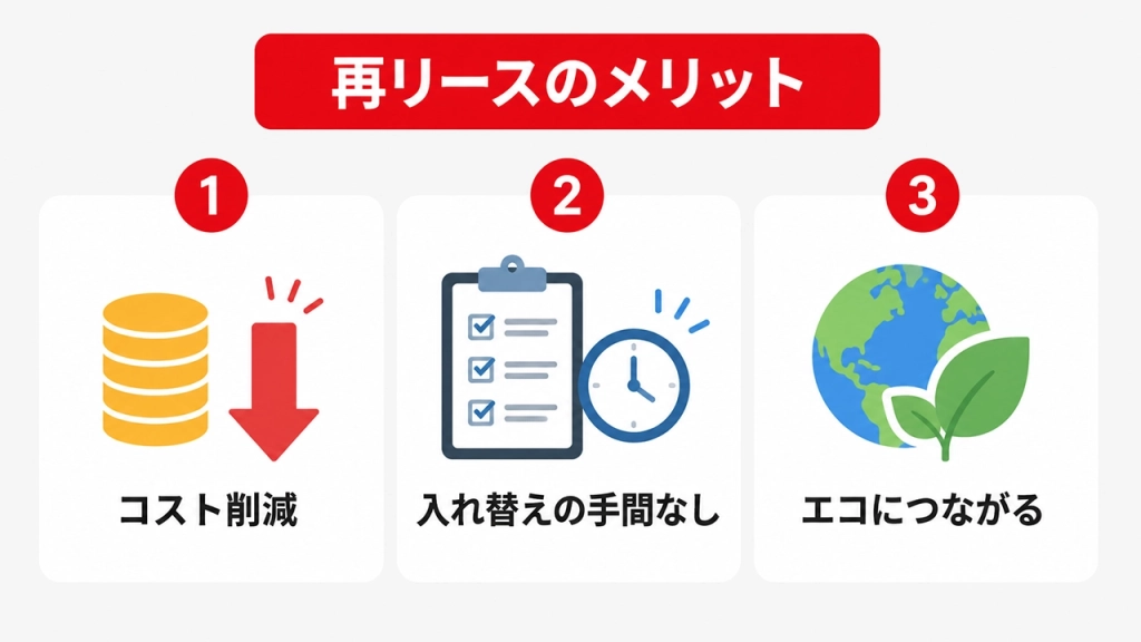 複合機の再リースのメリット