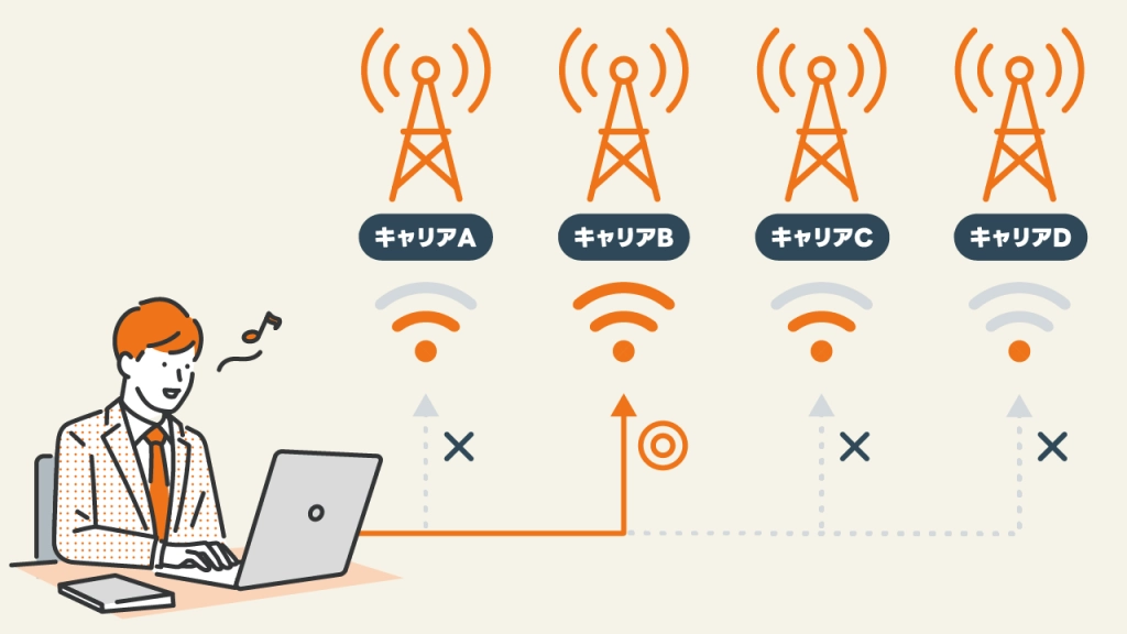 マルチキャリア対応だから通信障害に強い