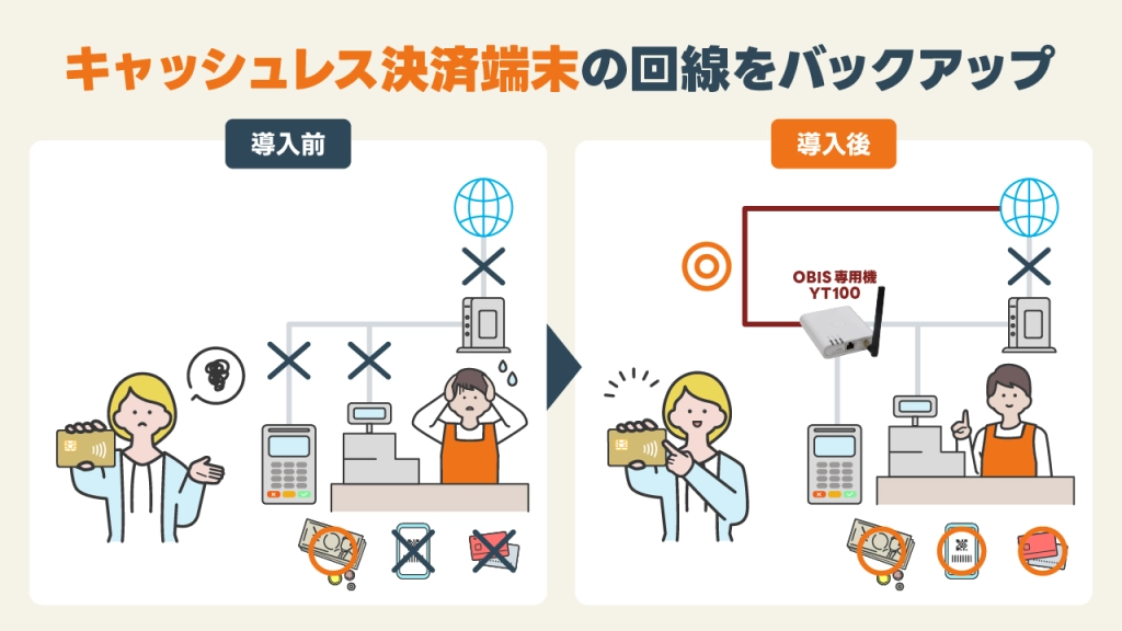 キャッシュレス決済の回線バックアップ