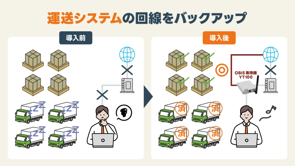 運送業の運行管理業務をバックアップ