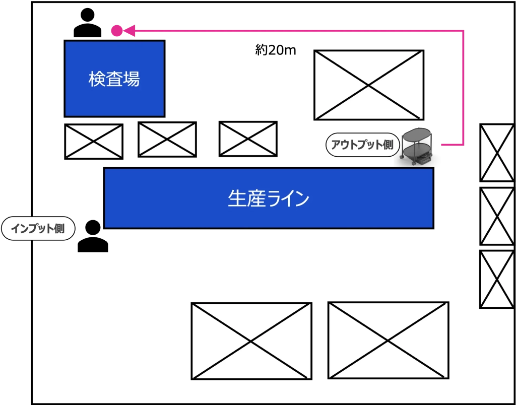 大手自動車部品メーカー様