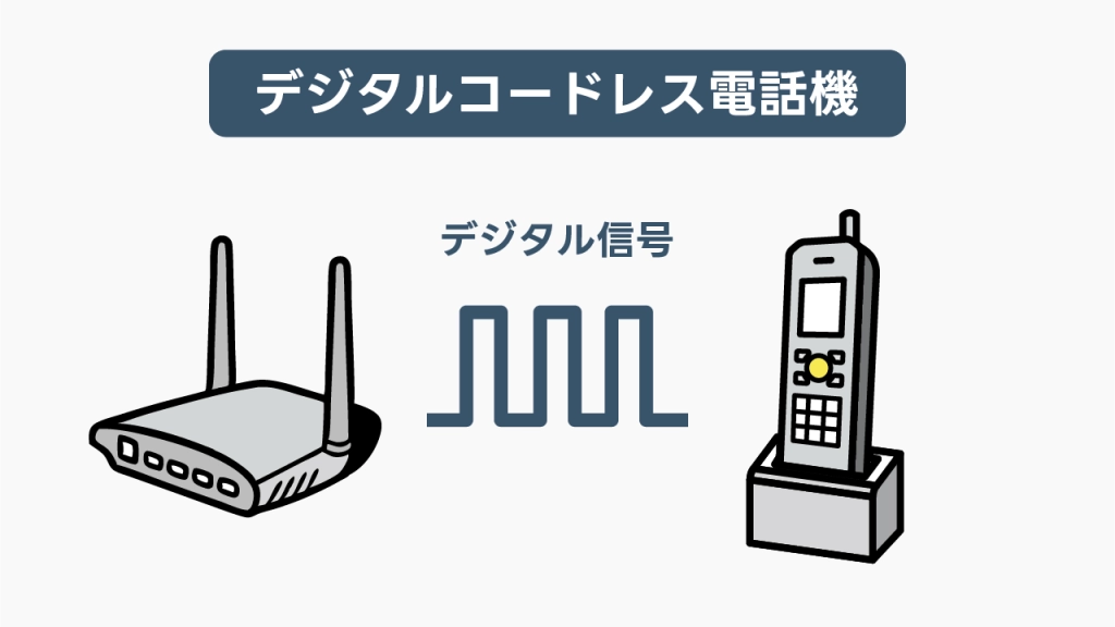 デジタルコードレス電話機