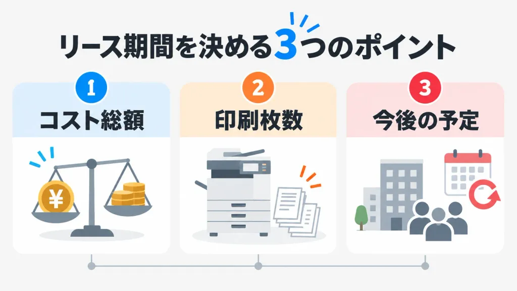 複合機のリース期間を決める3つのポイント