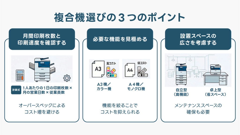 後悔しないために！複合機・コピー機を選ぶ際の3つのポイント