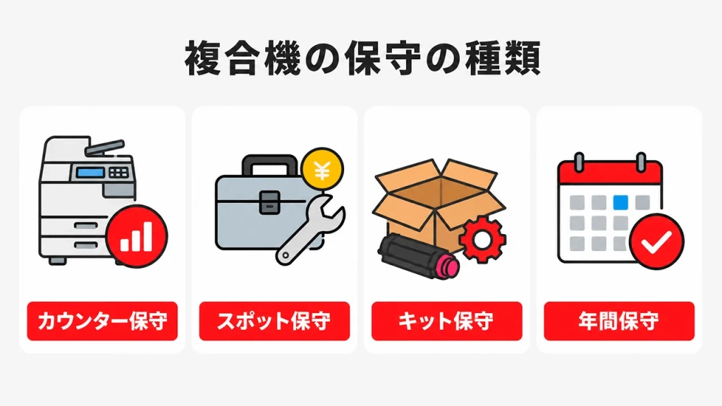 複合機の保守の種類と料金相場