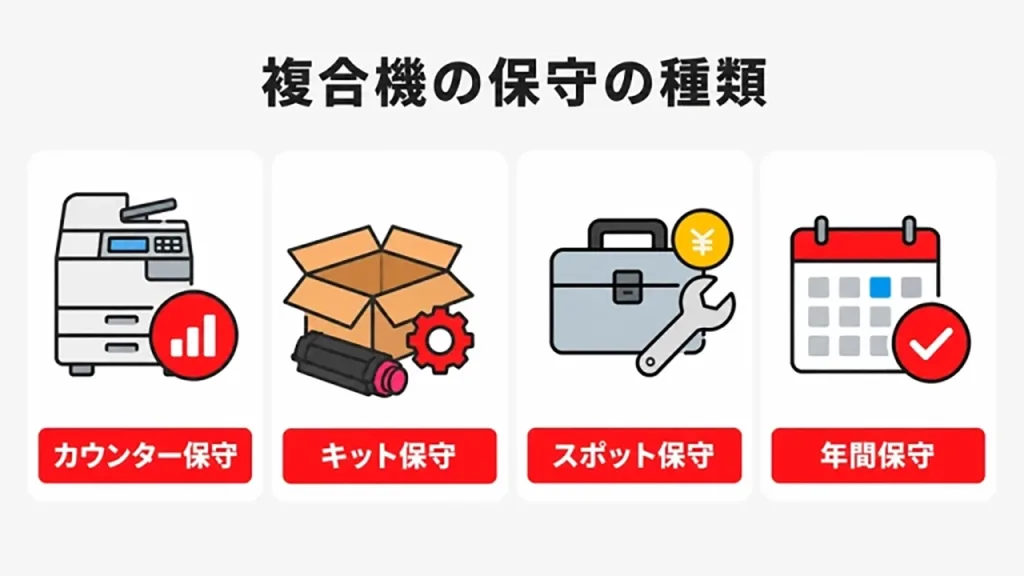 複合機の保守の種類と料金相場