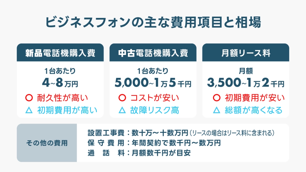 ビジネスフォンの主な費用項目と相場