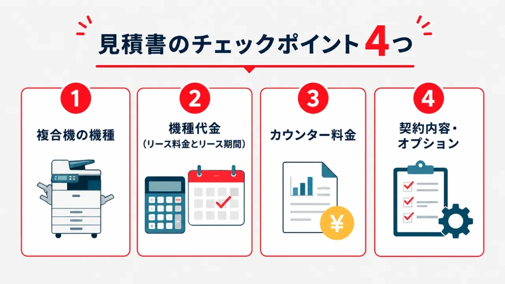 複合機の見積書で必ず確認したい4つのポイント