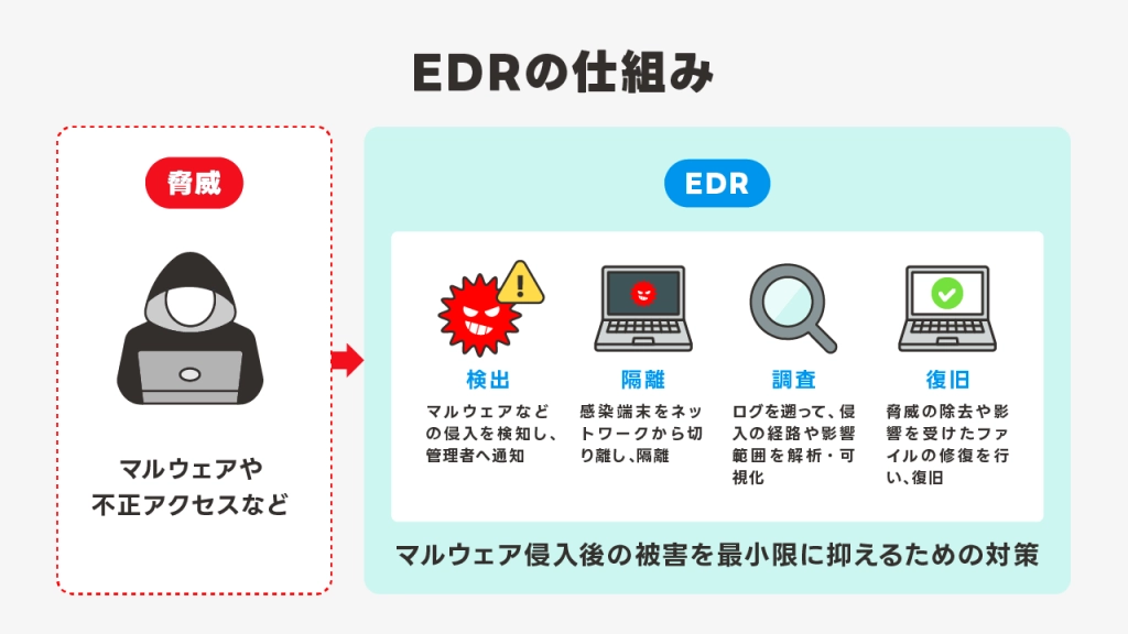 EDRの仕組み