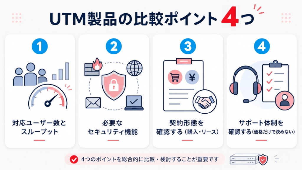 UTM製品を選ぶ前に押さえたい4つの比較ポイント