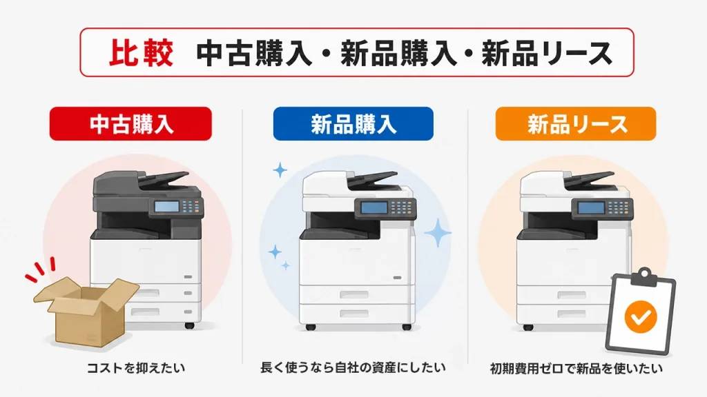 中古購入・新品購入・新品リースを比較