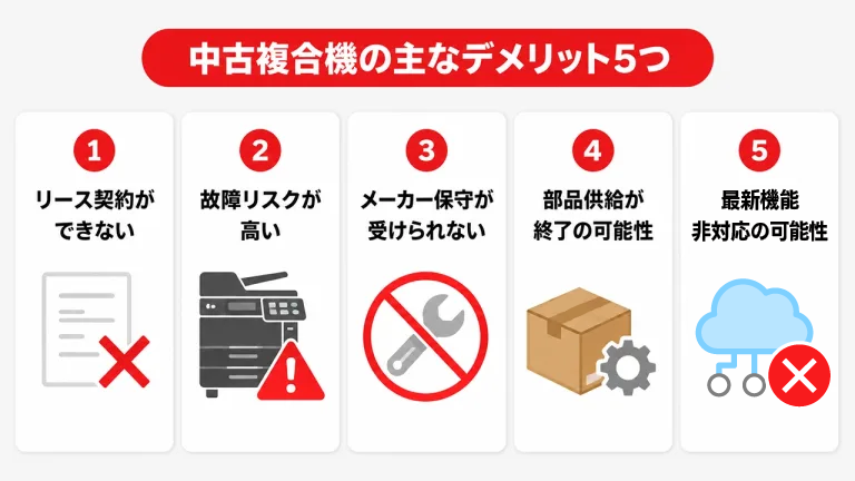 中古複合機の主なデメリット5つ