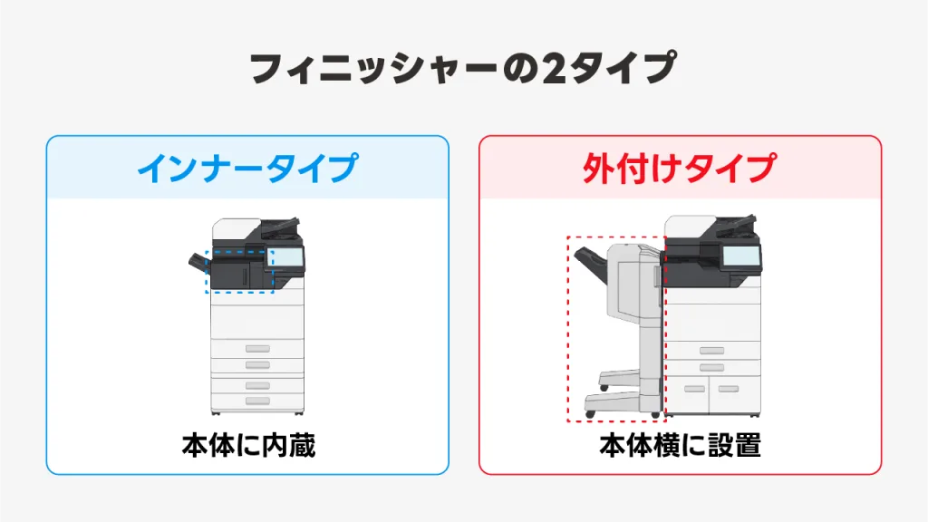 インナータイプと外付けタイプの2タイプがある