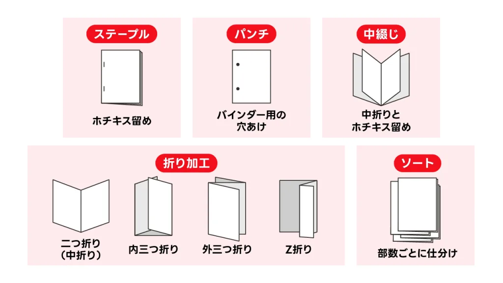 フィニッシャーでできる代表的な5つの機能