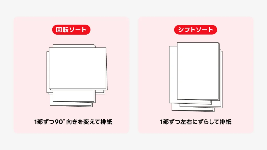 回転ソートとシフトソート
