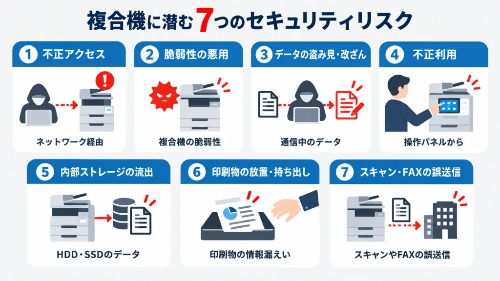 複合機ではどのようなセキュリティ事故が起こる?7つのリスク