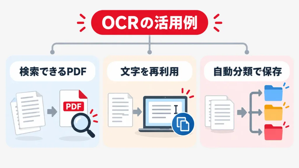 複合機のOCRはどんな業務に活用できる？