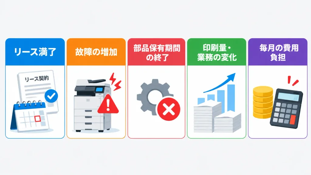 複合機の入れ替えはいつ検討する？判断したいタイミング